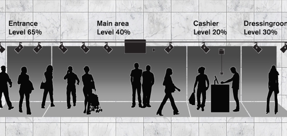 Trådlöst ljud till butik